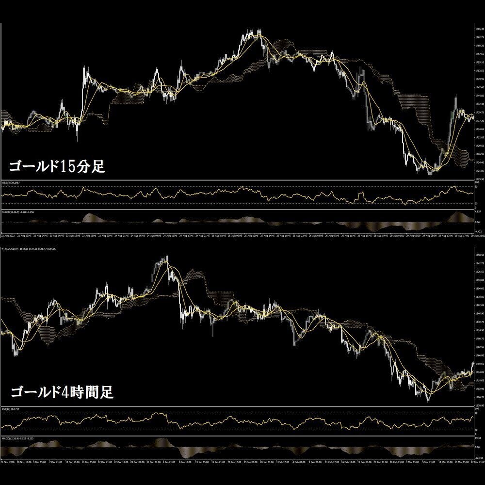 【K4】一目均衡表改、RSI改、MACD　インジケーター　必勝 FX　EA　スキャル　サイン　ツール　インジ　シグナル　手法　攻略　自動売買_画像7