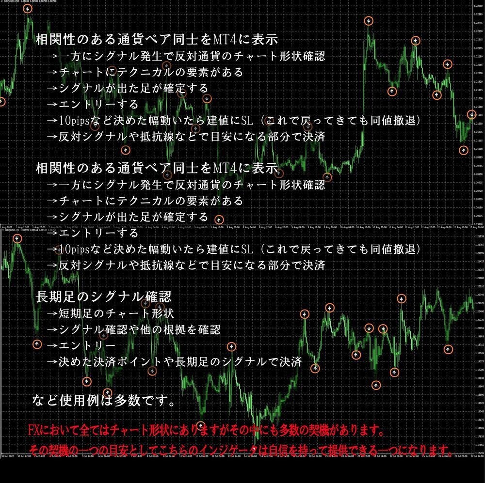 F1】 エントリーポイントを矢印表示 サロン用インジケーター FX　EA　サイン　ツール　インジ　シグナル　裁量　手法　攻略　自動売買_画像6