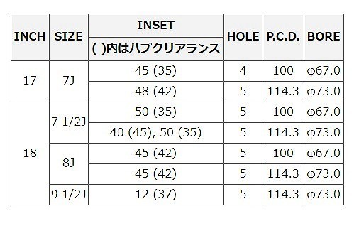 MID RMPレーシング R07 ホイール ブラック/リムレッドライン 17インチ×7J +45 4H100 国産車 入数：1台分(4本)_画像2