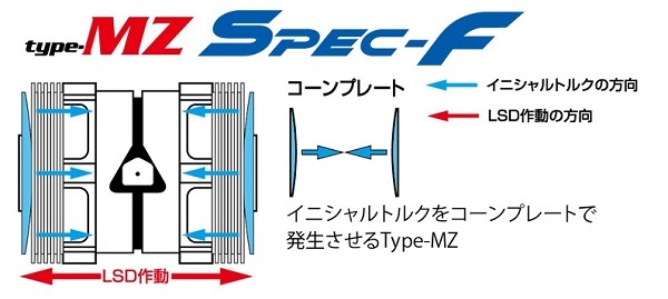 クスコ type MZ Spec-F LSD 1way LSD 615 AT フロント スズキ スイフト スポーツ HT81S M15A FF MT 1500cc 2003年06月～2005年05月_画像2