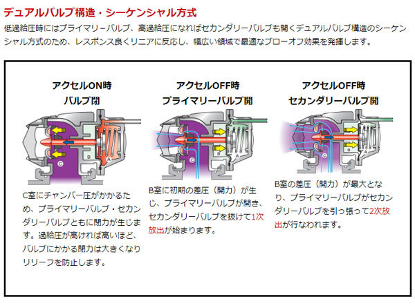 HKS スーパーSQV IV ブローオフバルブ 車種別キット 71008-AF006 スバル インプレッサスポーツワゴン_画像3