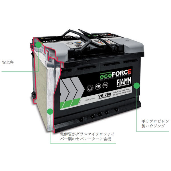 FIAMM(フィアム) バッテリー ecoFORCE AGM VR680 アイドリングストップ搭載車対応 輸入車汎用 7906199_画像2