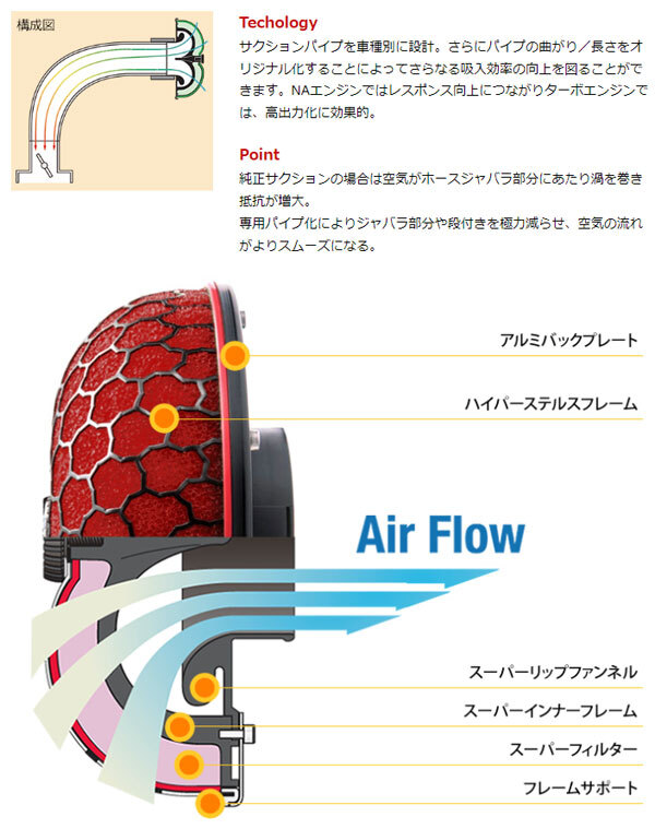 HKS レーシングサクション エアクリーナーキット 70020-DH101 ホンダ シビックタイプRユーロ FN2 K20A 2009年11月～2012年06月_画像3