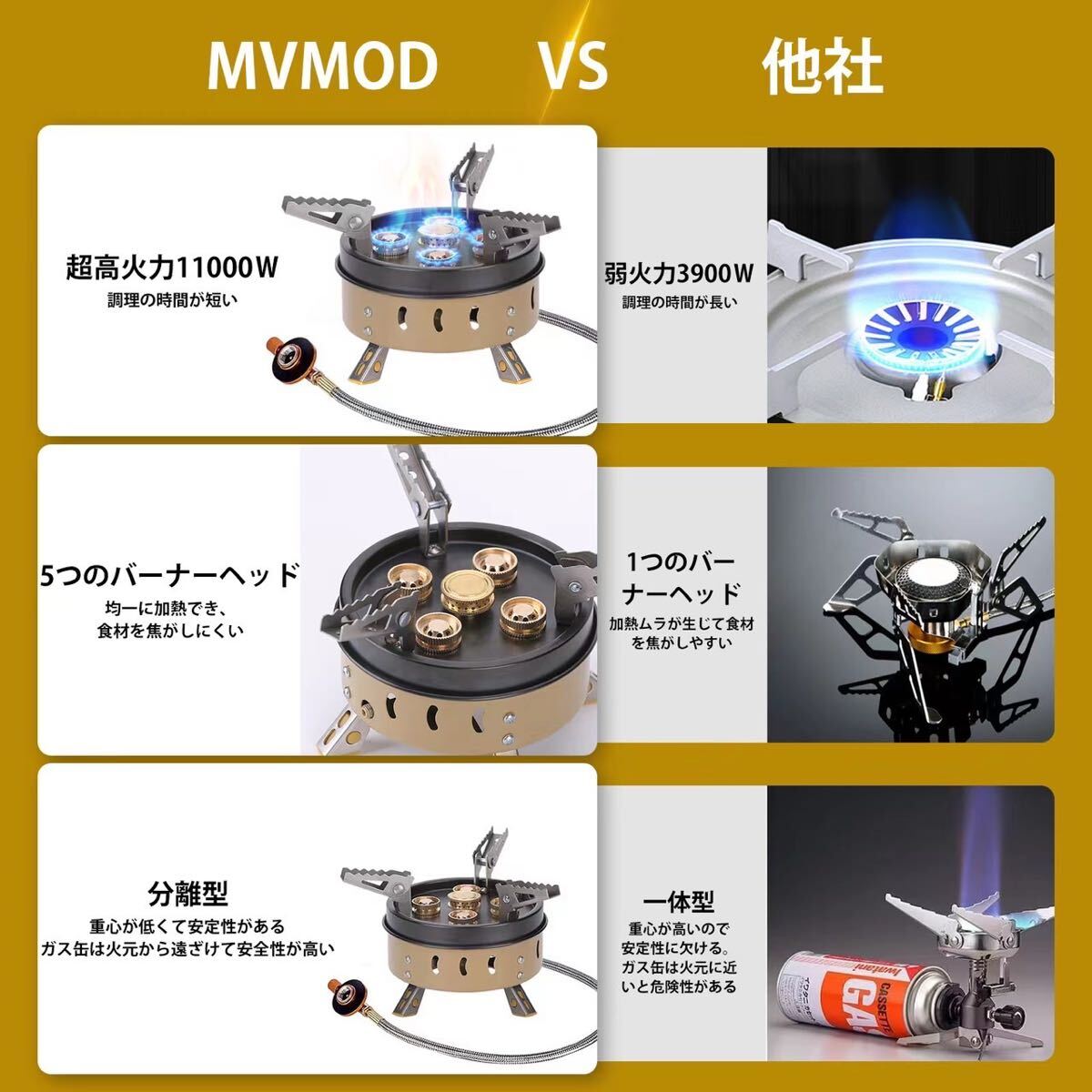 シングルバーナー コンパクト OD缶対応 CB缶対応　アウトドア　分離型　折りたたみ式 キャンプ　防災_画像4