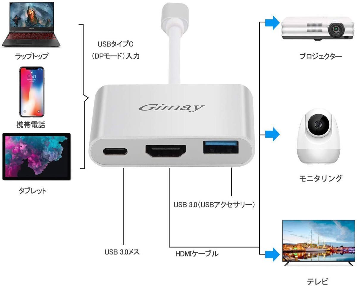 Type C to HDMI 変換アダプタ マルチポートUSB3.0ハブType Cポート４K解像度 3-in-1 充電対応