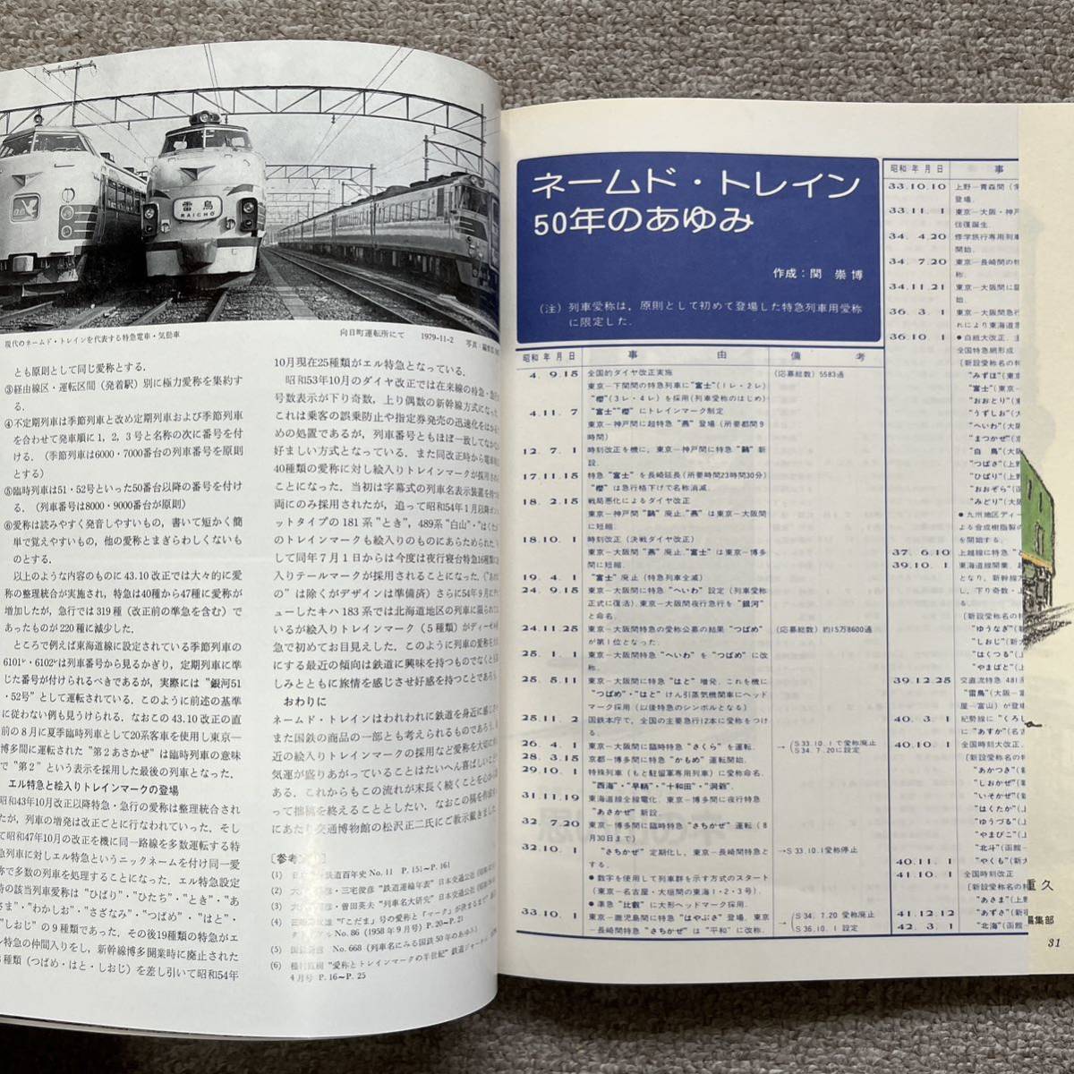 鉄道ファン　No.227,228　1980年 2,3月号　2冊セット_画像10