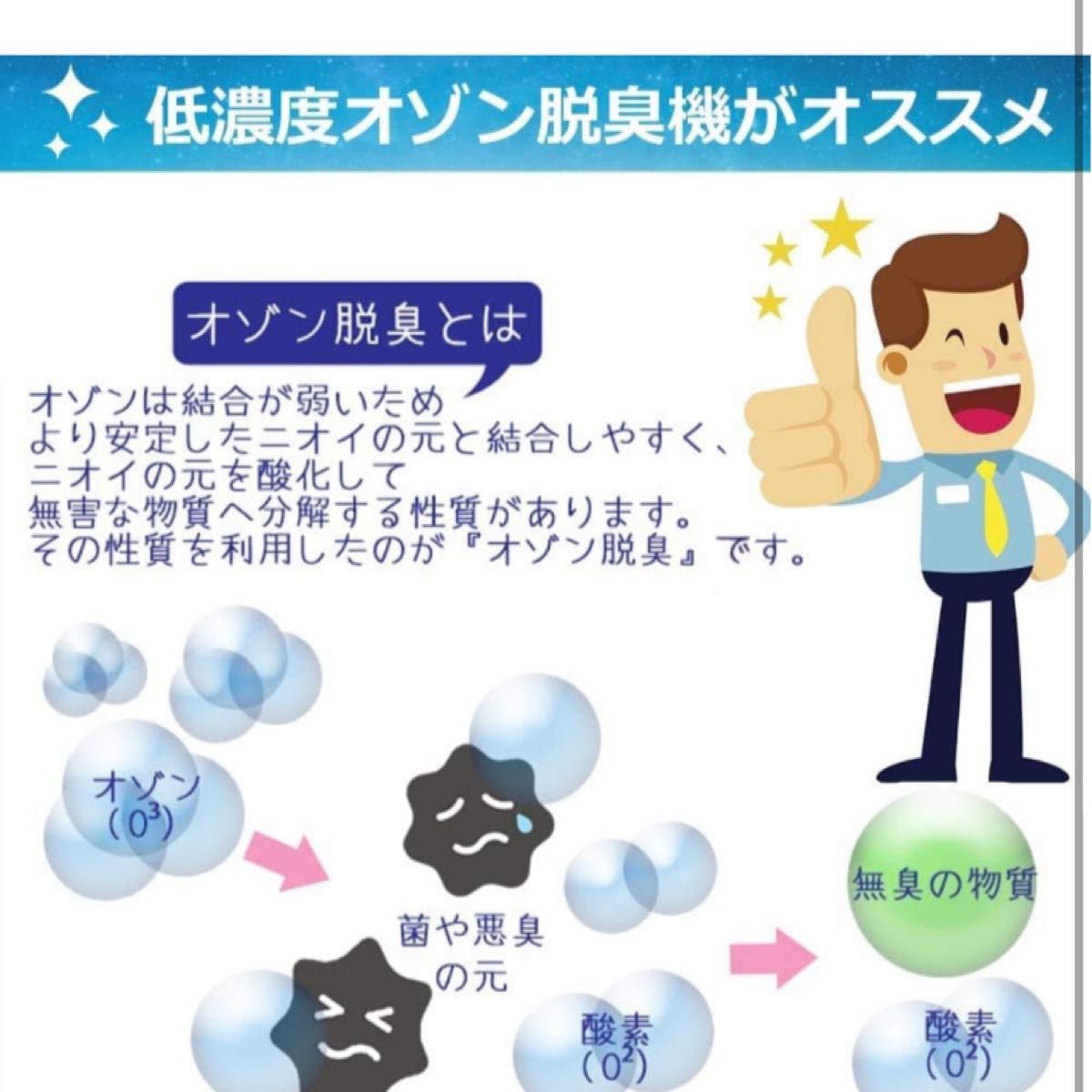 オゾン発生器 オゾン脱臭機 オゾン空気清浄機 除菌脱臭用ミニ脱臭機 小空間適用 静音 コードレス 消臭 カビ防止 USB充電式 