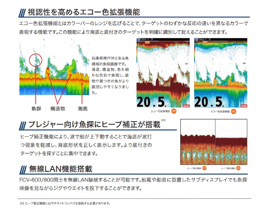 在庫あり FURUNO フルノ 5.7型 魚群探知機 FCV-600 2周波 600W 50/200KHZ 振動子なしの画像4