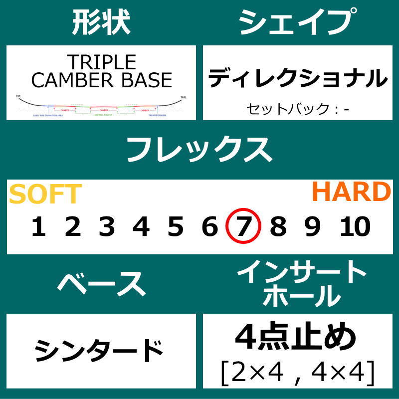 24 NEVER SUMMER COUGAR 156cm ネバーサマー クーガー 日本正規品 メンズ スノーボード 板単体 トリプルキャンバー_画像7