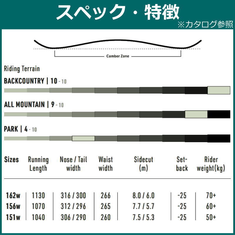 23-24 NITRO SLASH 156cm ナイトロ スラッシュ パウダーボード 日本正規品 メンズ スノーボード 板単体 キャンバー_画像5