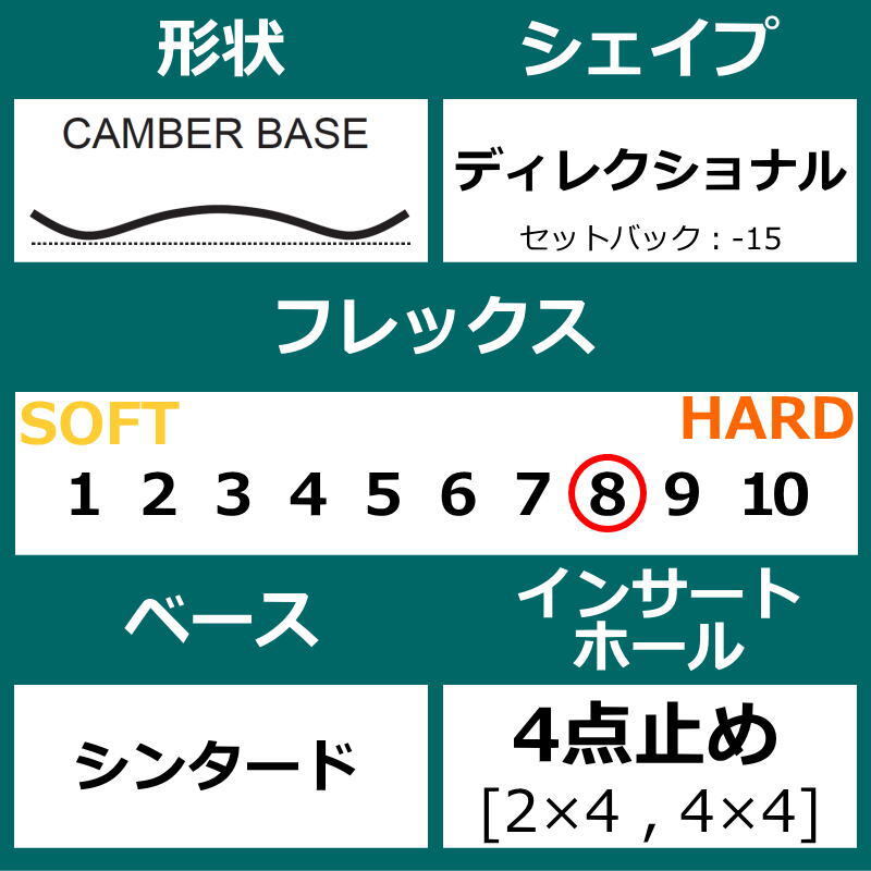 23-24 NITRO BANKER 156cm ナイトロ バンカー パウダーボード 日本正規品 メンズ スノーボード 板単体 キャンバーの画像4