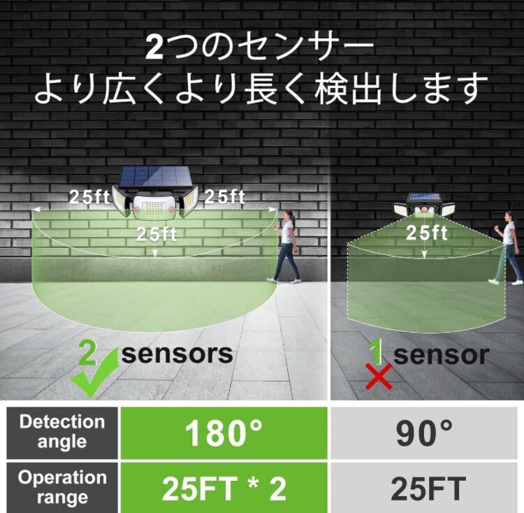 intelamp ソーラーライト 屋外 防水 センサーライト 屋外 6000mAh大容量電池 1200ルーメン 人感センサーライト ソーラ自動点灯/消灯の画像7