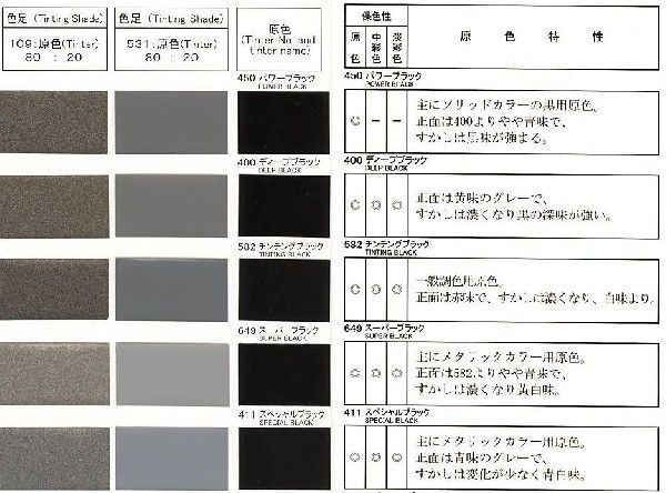 レタンPG80　582チンチングブラック　容量0.9kg_画像4