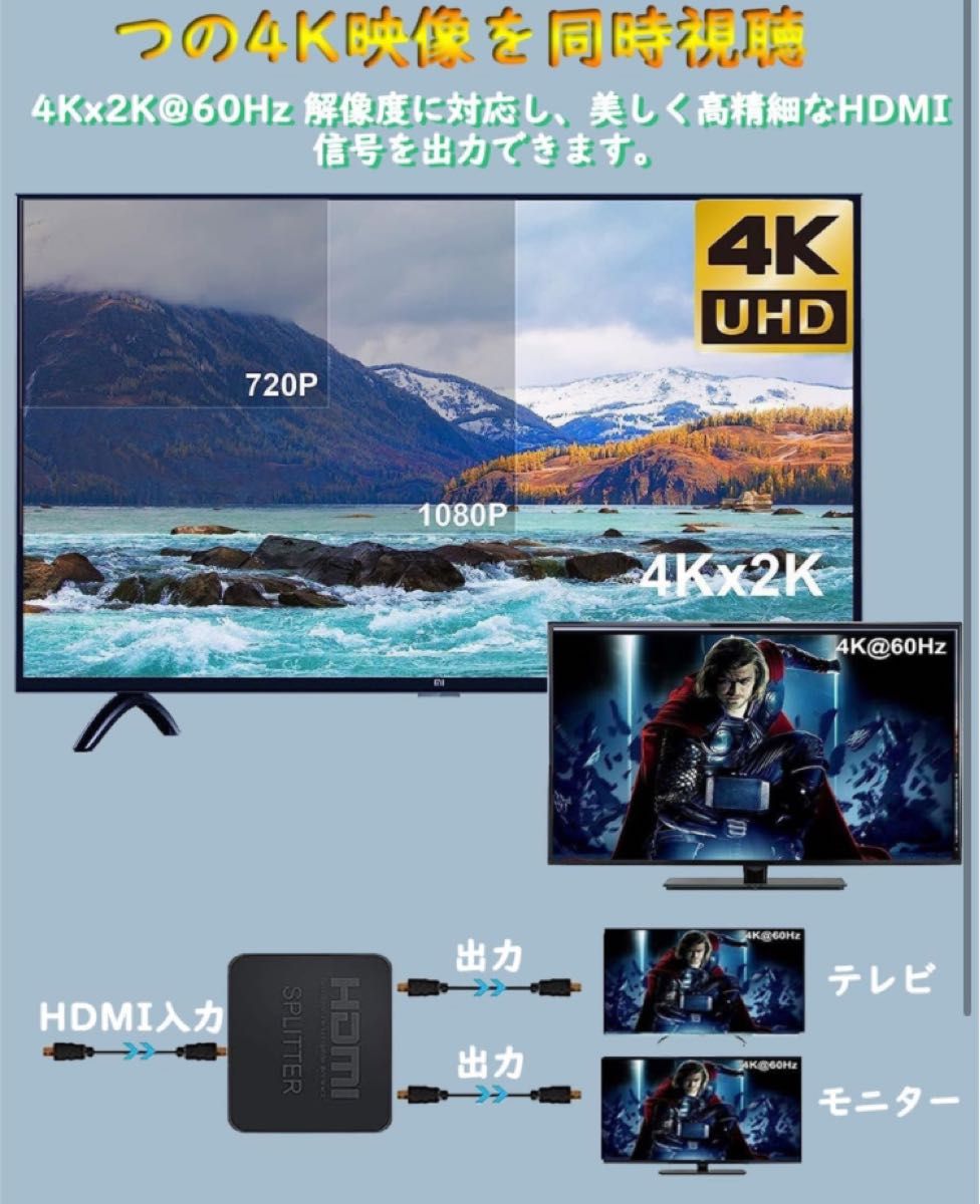 HDMI 分配器 1入力2出力 HDMIスプリッター 2画面 同時出力 1入力2出力のスプリッター 4Kx2K@60Hz 3D 