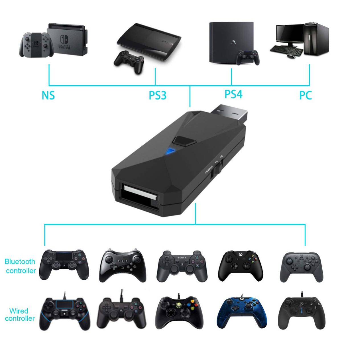 PS5/PS4/Switch/PC用有線と無線コントローラー変換アダプター PS5コントローラー用接続コンバーター PS4コントローラー用