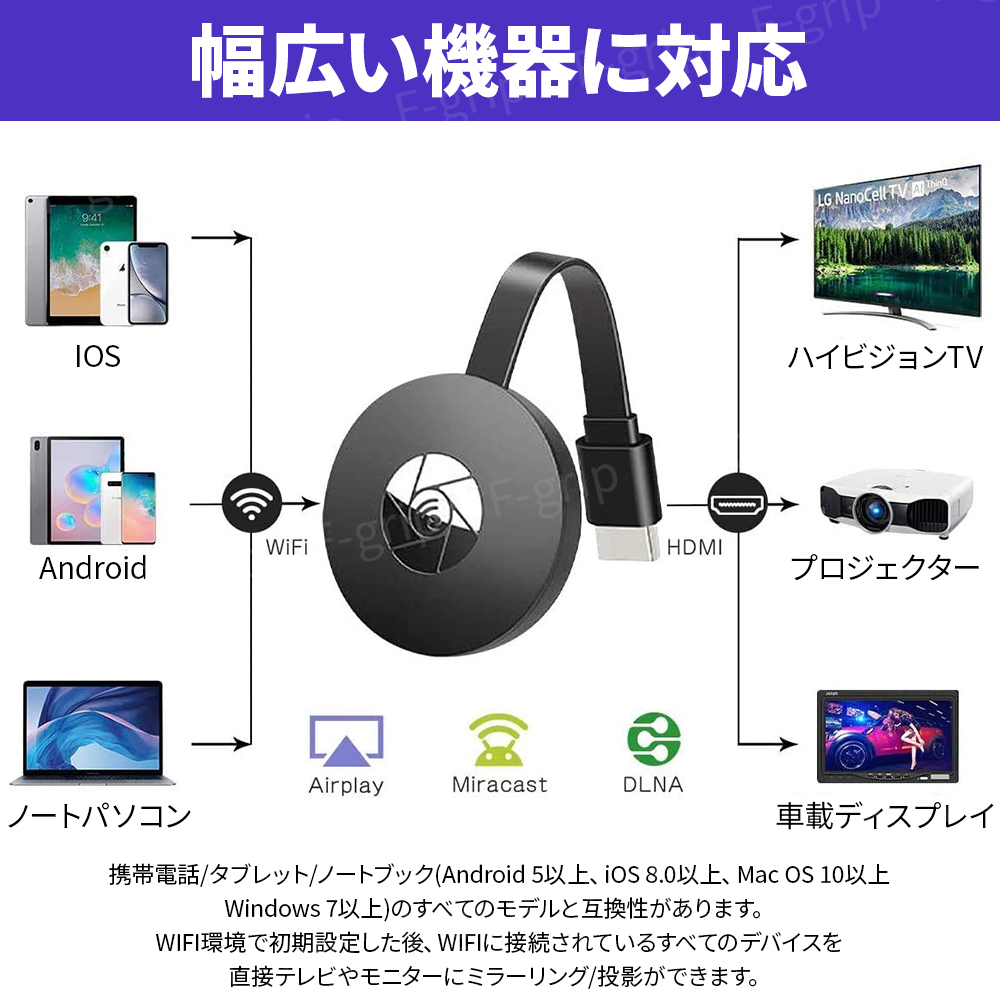 HDMI ミラキャスト ワイヤレスディスプレイ クロームキャスト HD 1080P WiFi ドングルレシーバー スマホ 無線 動画 iPhone Android ミラー_画像2