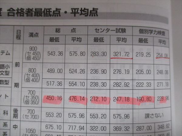 TV94-252 教学社 赤本 大阪府立大学[現代システム科学域・生命環境科学域・地域保健学域] 最近3ヵ年 2020 sale 22S1B_画像4