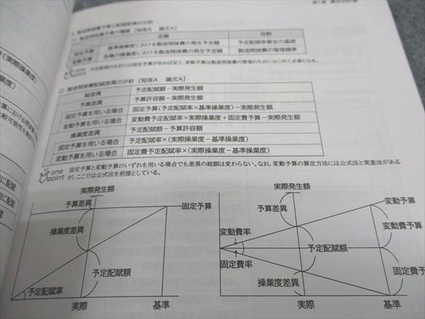 WB05-136 CPA会計学院 公認会計士講座 管理会計論 コンパクトサマリー 2022/2023年合格目標 未使用品 07s4C_画像4