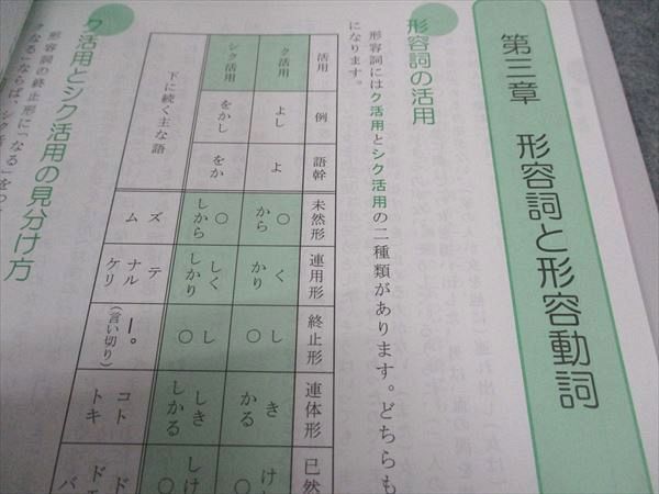 WD04-089 四谷学院 古典文法55マスター テキスト 未使用 2022 10m0B_画像4