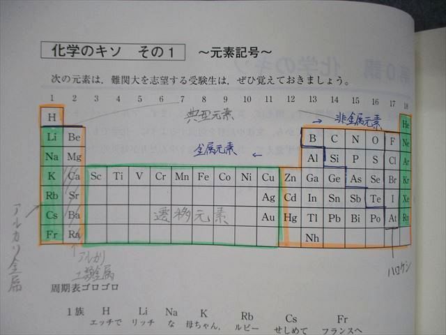 TM04-057 東進 難関化学 PART1/2 Vol.1/2 テキスト 通年セット 2017 計4冊 樹葉瑛士 sale 26S0D_画像4