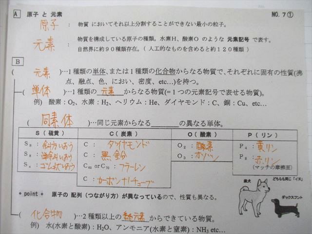 TO27-036 小石川中等教育学校 化学 ノート・プリントセット 2023年3月卒業予定 sale 31S0D_画像3