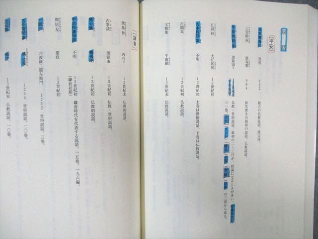 VZ02-124 東進ハイスクール 的中パワーアップ古文(標準)PART1～4 テキスト通年セット 2009 計4冊 吉野敬介 45 M0C_画像6