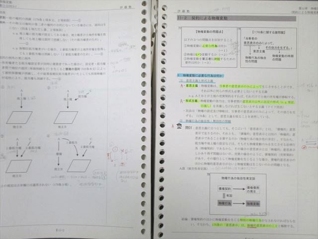 WA02-236 伊藤塾 司法試験 基礎マスター 入門講義/論文ナビゲートテキスト 民法 【テスト計5回分付き】 計3冊 69R4D_画像5