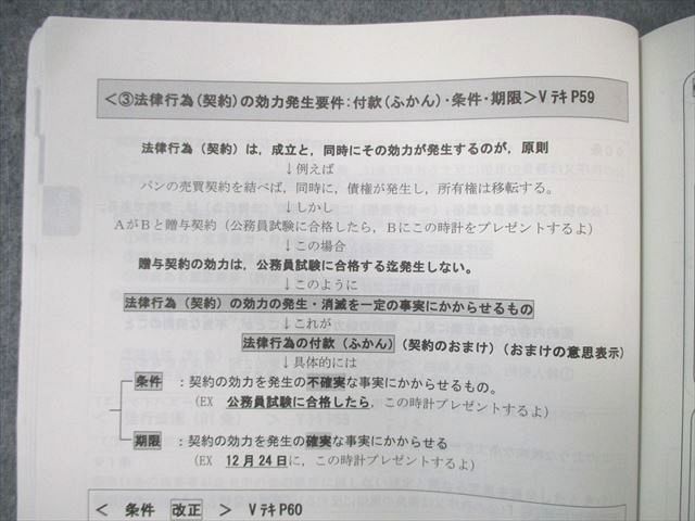 WB01-200 TAC 公務員講座 民法(上巻/)(下巻) 講義ノート/V問題集 2022年合格目標 未使用品 計4冊 50M4B_画像4