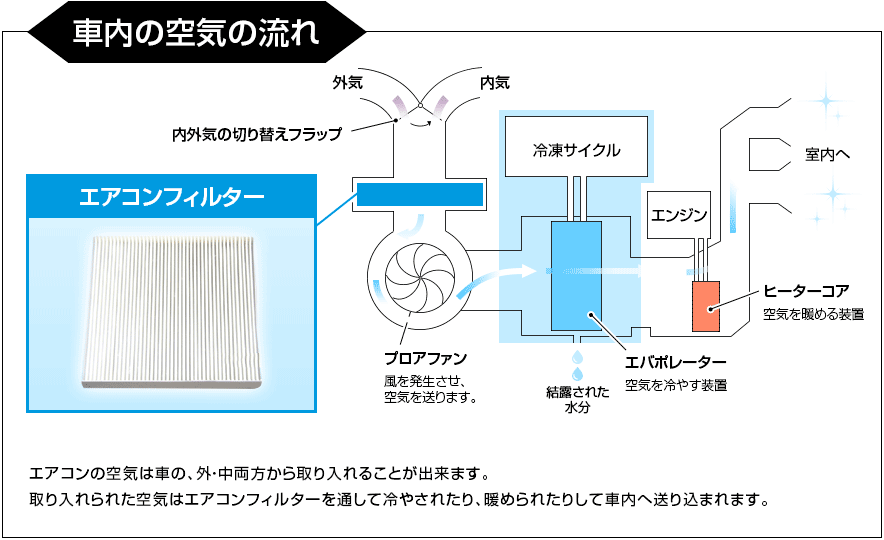 ティーダ/ティーダラティオ C11 H16.9～H24.6～H24.6 エアコンフィルター 日産 AY684/5-NS008在庫処分 「定形外 送料無料」の画像7