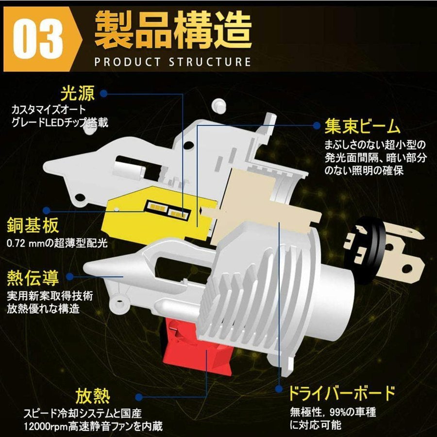 1円スタート 送料無料 最強輝度 LEDヘッドライト H4 Hi/Lo 車検対応 ZESチップ より明るい 16000LM 6500Kホワイト ポン付け 12V コンパクト_画像5