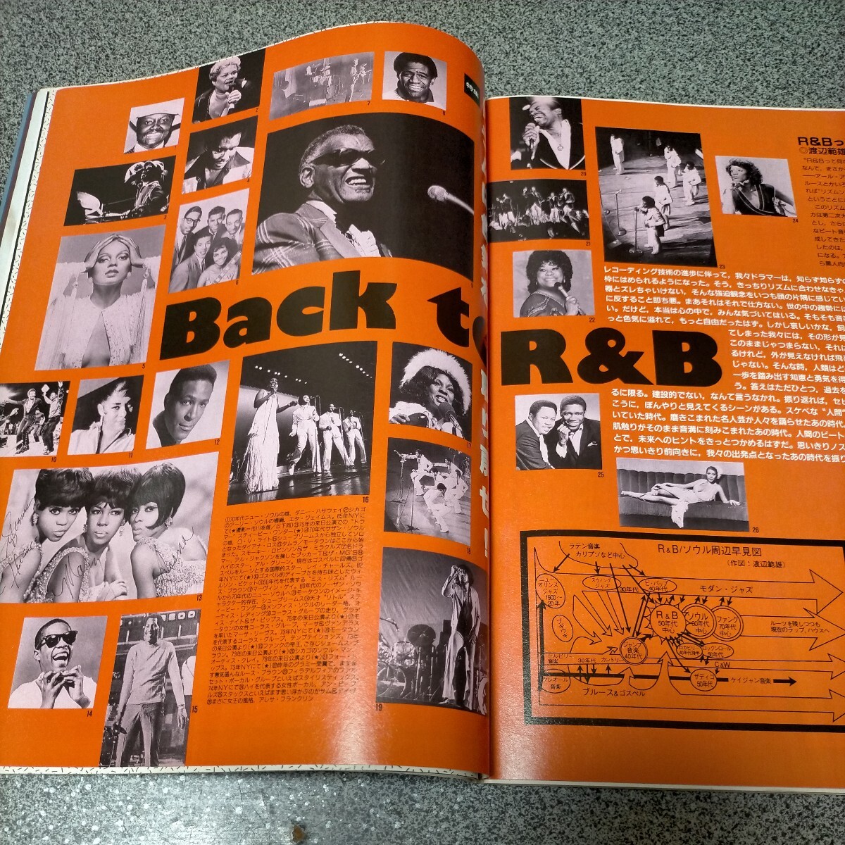 ［別冊付録あり］リズム&ドラム・マガジン Rhythm&Drums magazine 1991年8月号 XJAPAN YOSHIKI 特集 Back to R&B 一つ打ちマスター_画像6