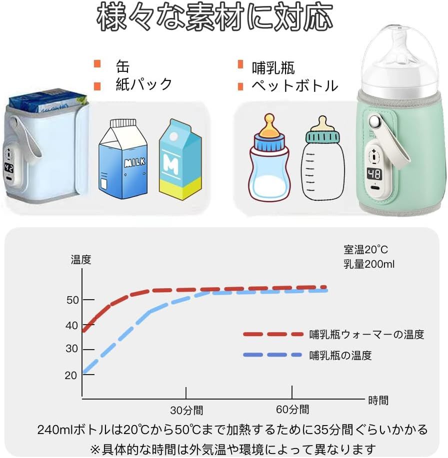 Bacany ミルクウォーマー 6段階温度調節 18Wアダプター付き 哺乳瓶ウォーマー_画像7