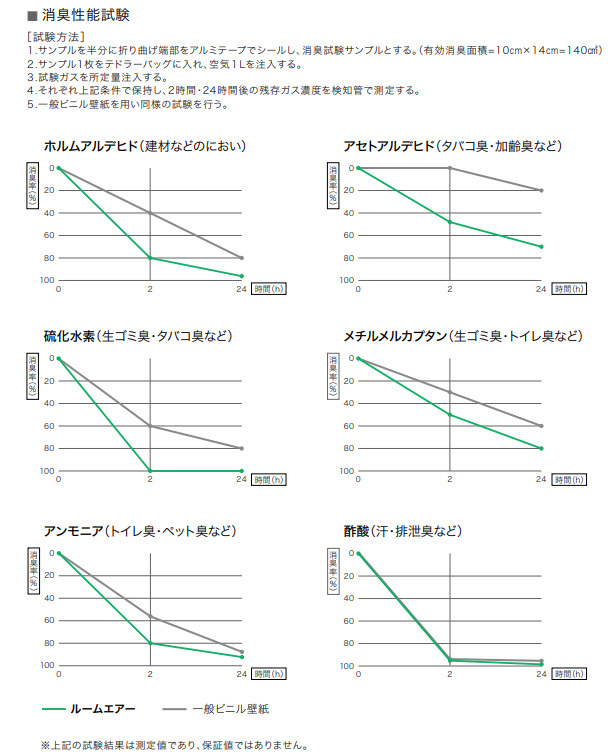 【サンゲツ アウトレット】ファイン廃番ビニールクロス 植物柄 ルームエアー消臭 FFE74689 廃番処分品【50m】_画像7