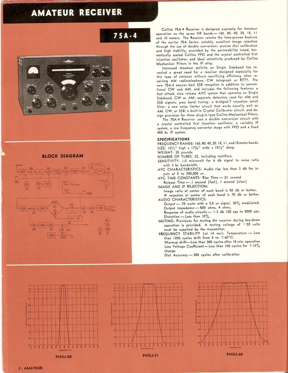 COLLINS 75A-4 Receiver CD-ROM(Windows)_画像7