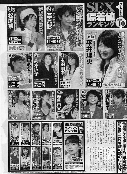 *切り抜き 平井理央 高島彩 松尾翠 中野美奈子 夏目三久 西尾由佳理 青木裕子 堀井美香 佐分千恵 小川彩佳 大橋未歩 千野志麻 山内あゆ他_画像1