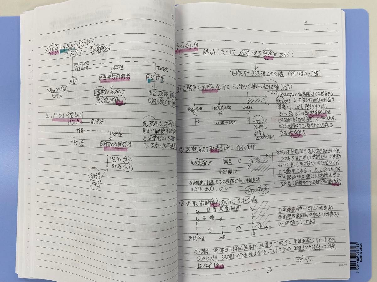 行政書士試験対策資料