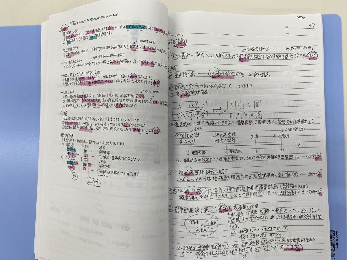 行政書士試験対策資料