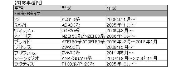 AP OBD オートドアロックユニット トヨタ車用Bタイプ AP-OBDDL-T01P_画像3