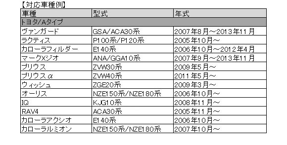 AP OBD オートドアロックユニット トヨタ車用Aタイプ AP-OBD-S-033_画像3