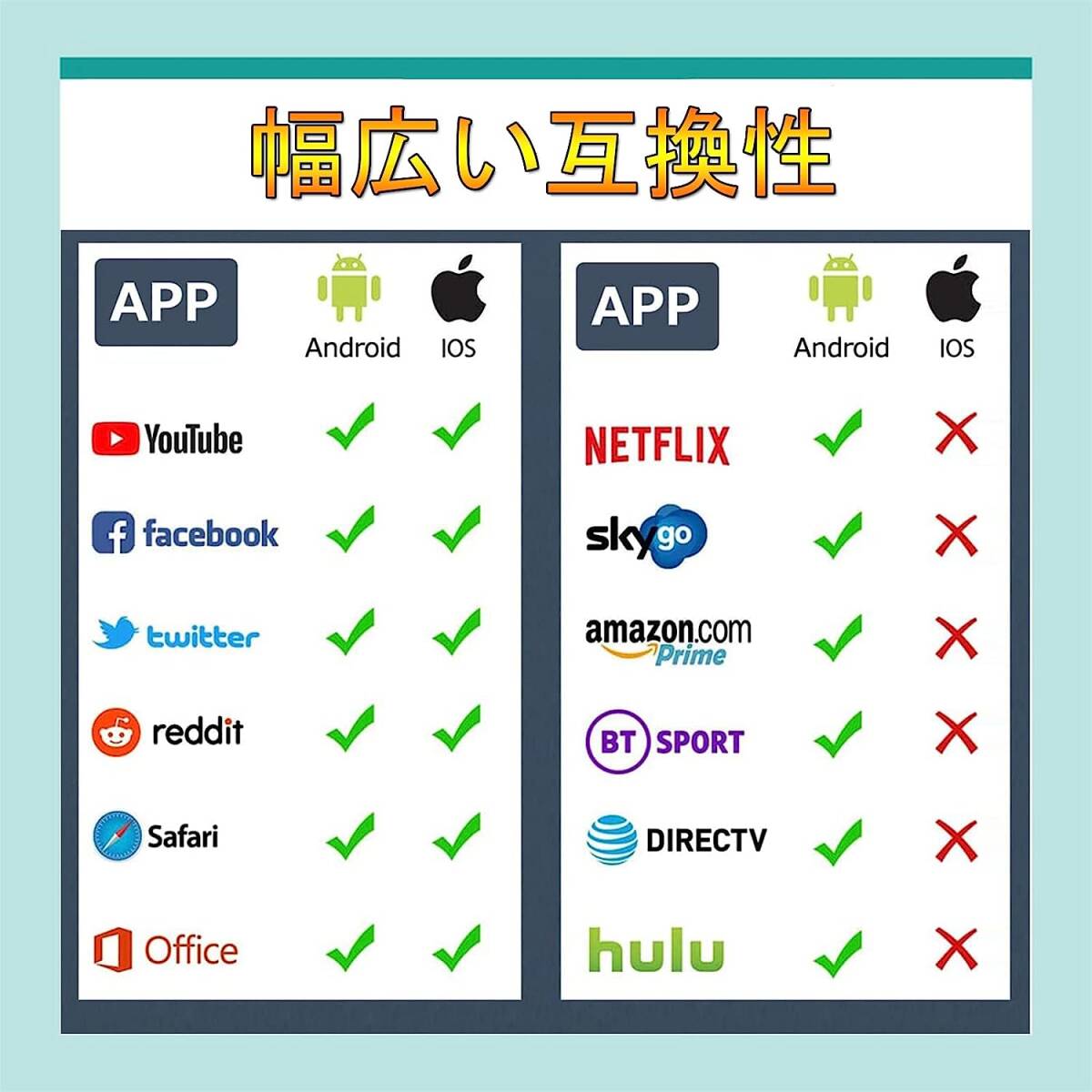 Anycast hdmi ミラーキャスト ワイヤレス ミラーリング phone&Android テレビ接続 テレビに携帯の画面を映す テレビでYouTube鑑賞 HD1080P_画像8