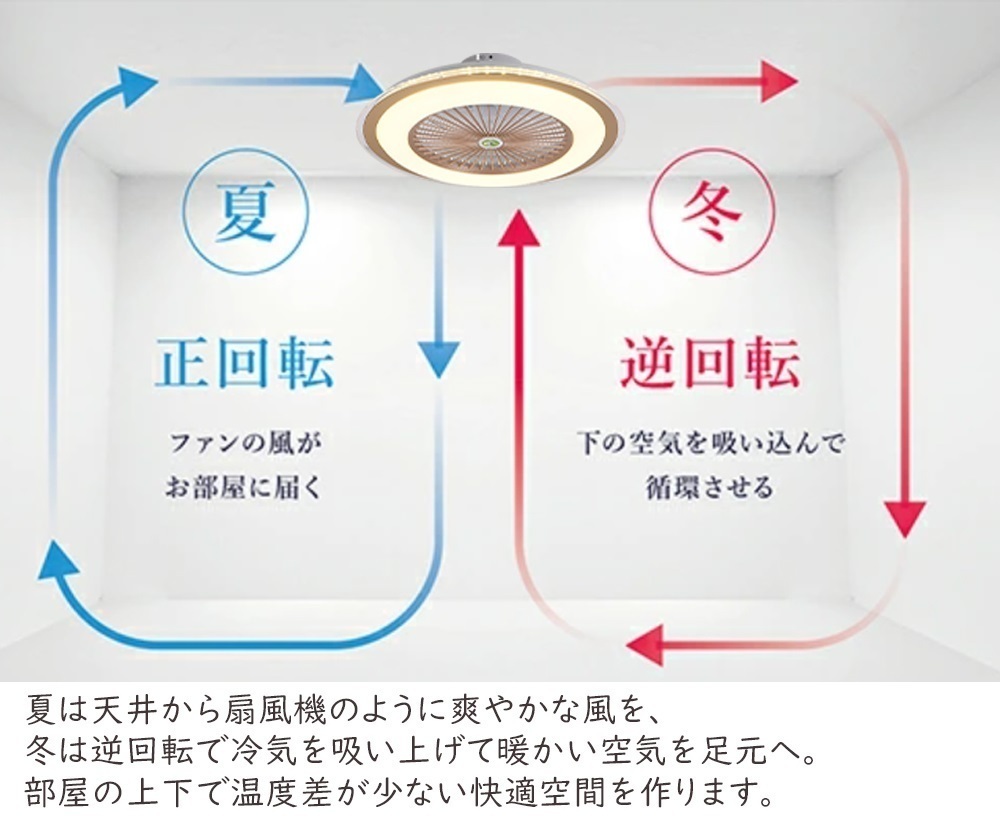 シーリングファンライト サーキュレーター シーリングライト DC シーリングファン 8畳 ファン付き LEDの画像7