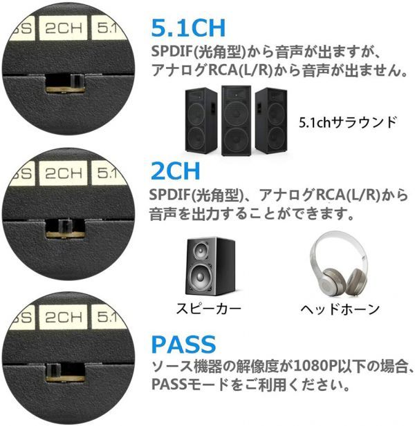 即納 HDMI オーディオ 分離器 音声分離 最大1080P 映 HDMI→HDMI+Audio（SPDIF光デジタル+RCAアナログ出力) 3種類 音声 分離モード PASS_画像3