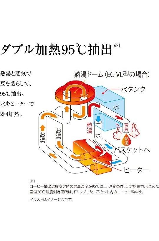 ！新品未使用！　象印　コーヒーメーカー　0.81L