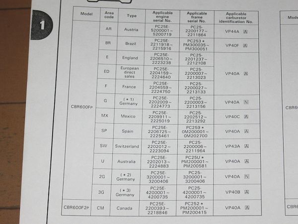 ◆即決◆CBR600F/M/P/R/S/T　PC25 PC31 正規パーツリスト_画像7
