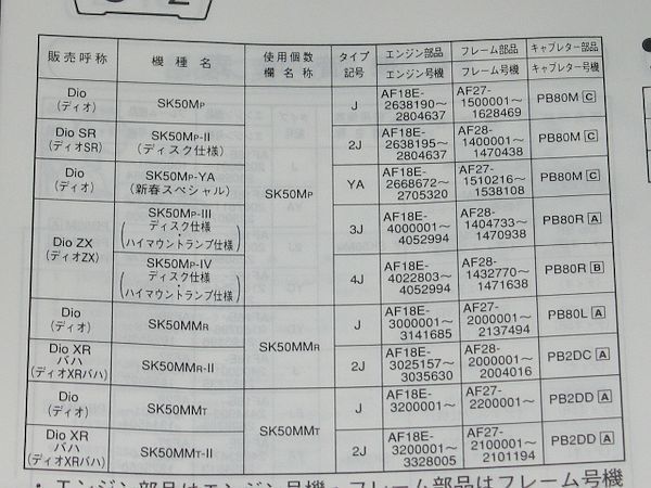 * prompt decision * Dio SR/ZX/ Baja (AF27/AF28) regular parts list 15 version 