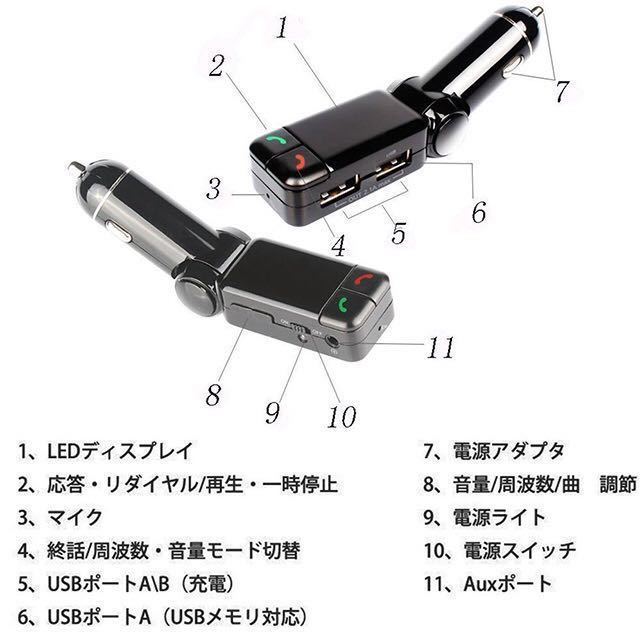 【即決】車用FMトランスミッター【日本語説明書付】/Bluetooth3.0/スマホ対応（iPhone/android/アンドロイド）/ハンズフリー_画像2