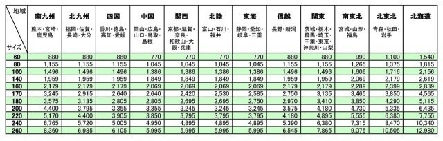 外山電気　管内障害標定器　エポサーチ　EPO SEARCH　探知機　設備　_画像7