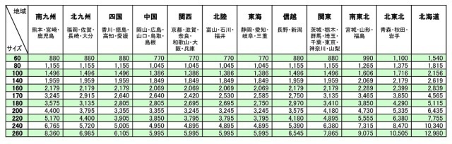 現状渡し品  泉精器 IZUMI 手動油圧式圧着工具 9H-1の画像6