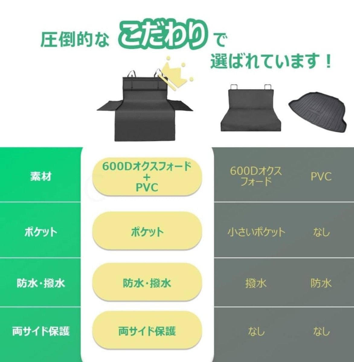 トランクシート 汎用品 大容量ポケット付き トランクマット カー用品 防水