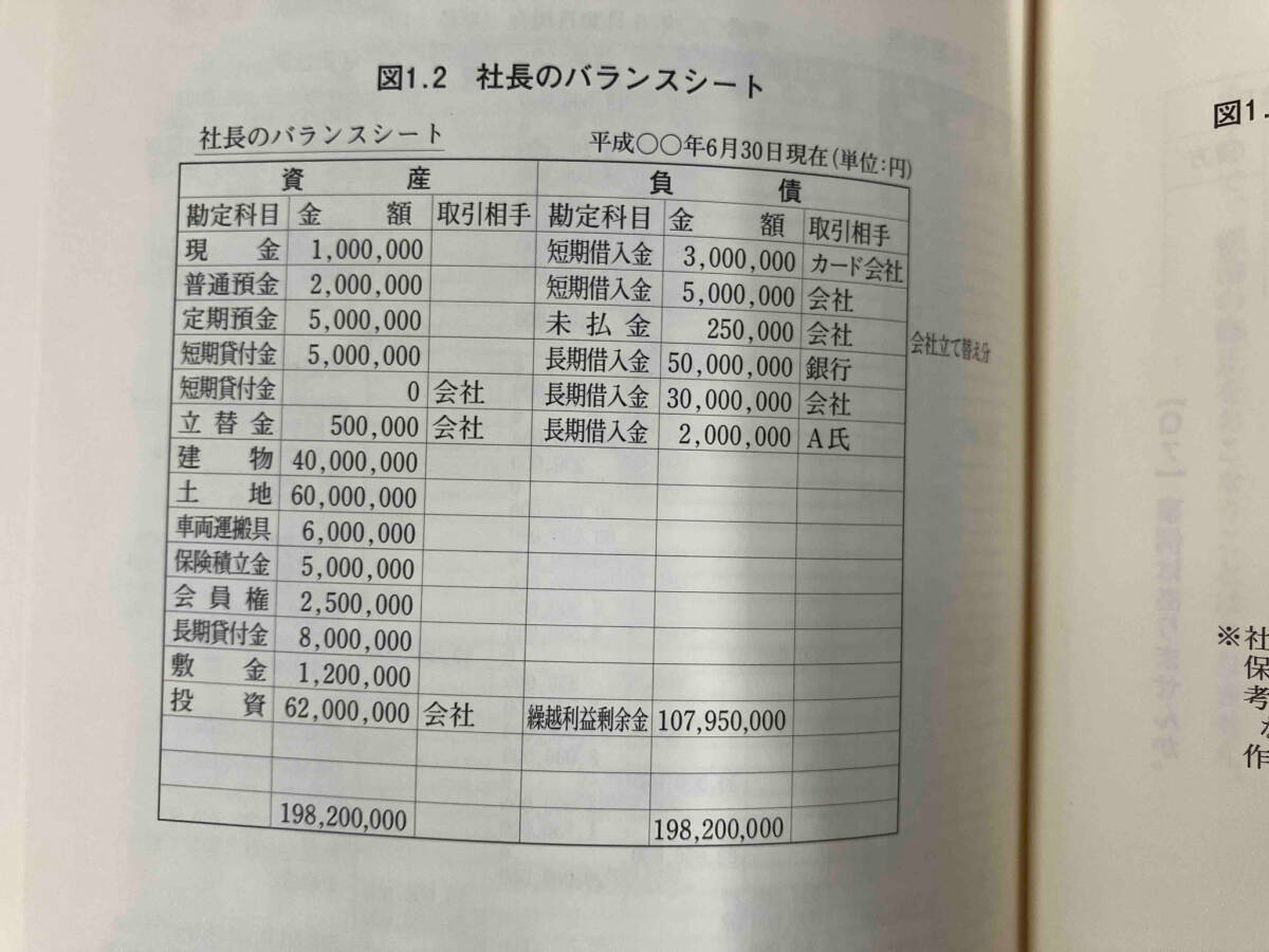 会社と社長個人のバランスシートを合算する〈連結バランスシート経営〉で会社を強くする 海生裕明　企業会計_画像9